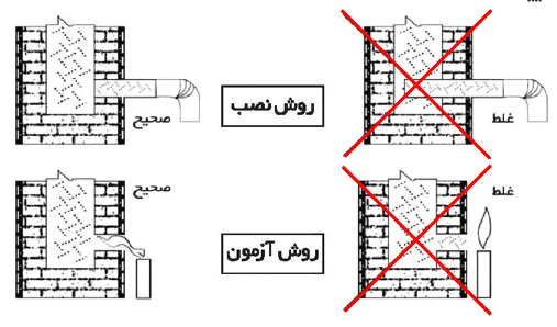 اصول ایمنی بخاری